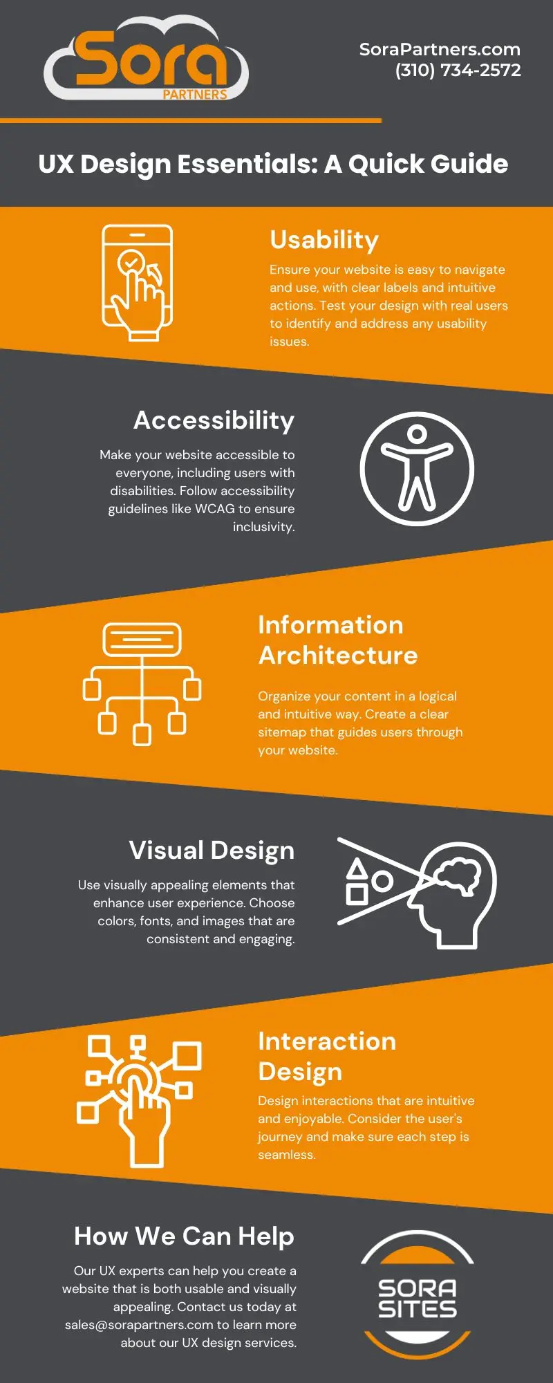 User Experience Design Guide Infographic