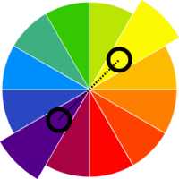 Color wheel highlighting complementary colors: purple and yellow