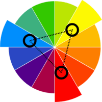 Color wheel highlighting triadic colors: red, yellow, and blue.